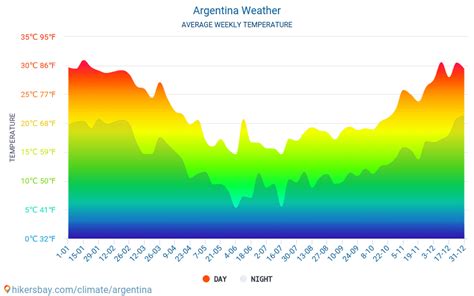 weather in argentina year round